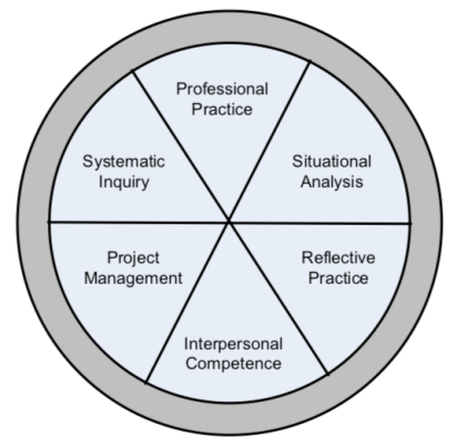 Stevahn et al. 2005.png